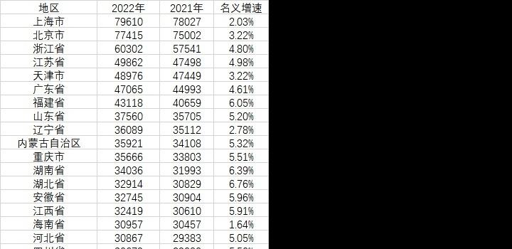 2月3日，星期五，在这里每天60秒读懂世界！-轩逸博客