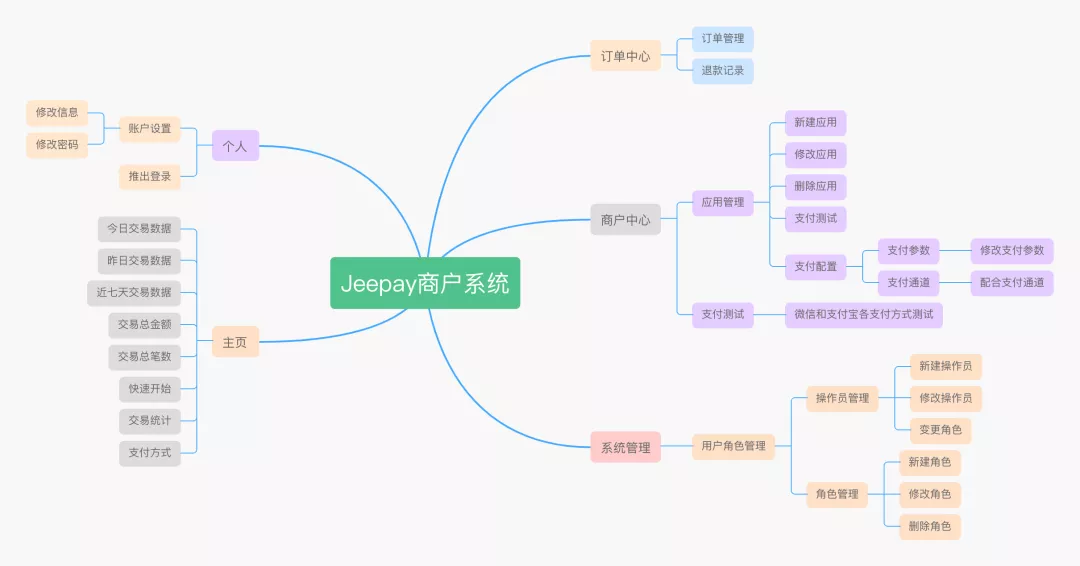 企业级开源的聚合支付系统-轩逸博客 企业级开源的聚合支付系统-轩逸博客