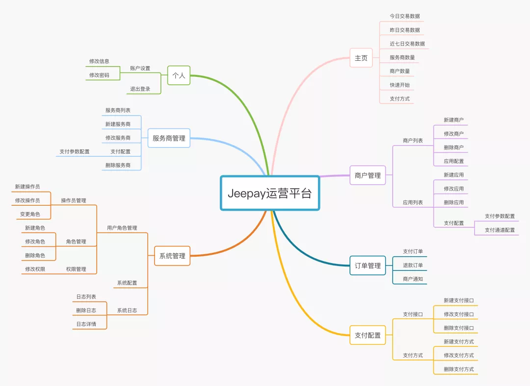企业级开源的聚合支付系统-轩逸博客 企业级开源的聚合支付系统-轩逸博客