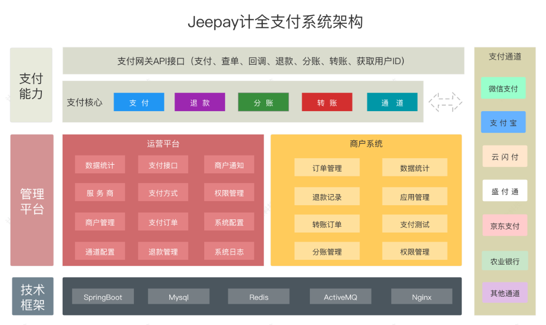 企业级开源的聚合支付系统-轩逸博客