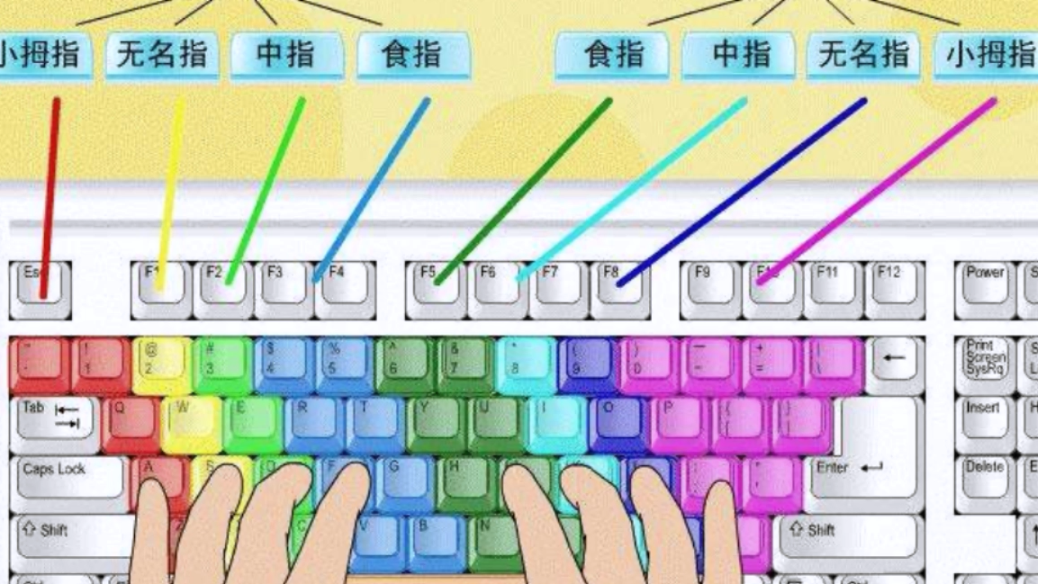 键盘盲打练习_盲打指法_盲打指法练习游戏