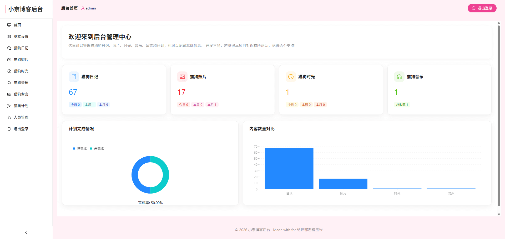 图片[2]-小奈猫狗情侣博客v1.0.0源码-轩逸博客